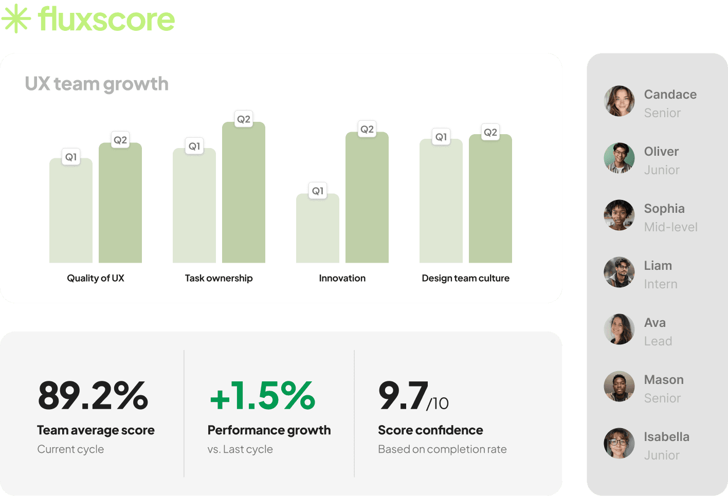 Fluxscore dashboard