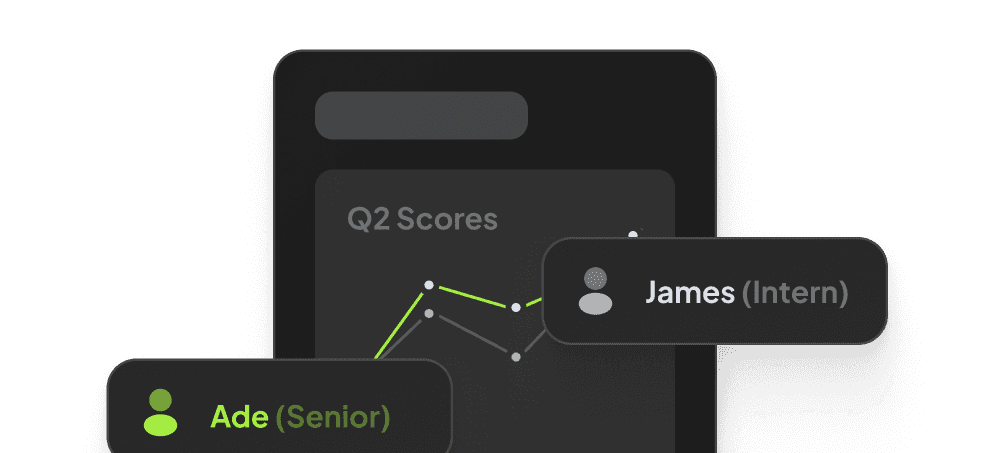 Intuitive scorecard dashboard preview